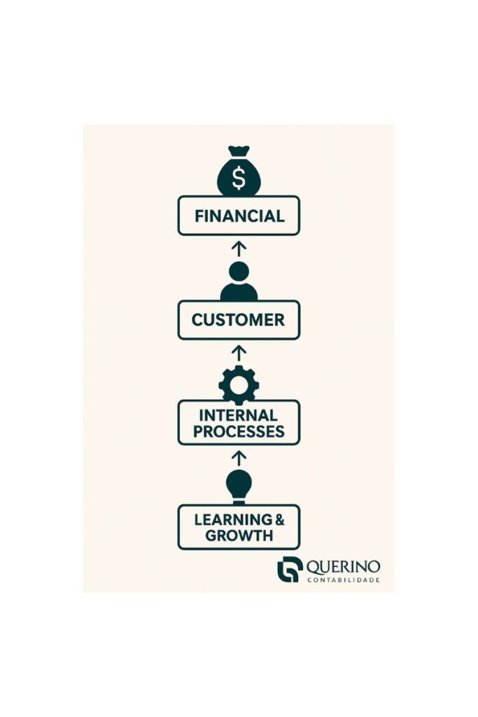 Design Sem Nome - QUERINO CONTABILIDADE